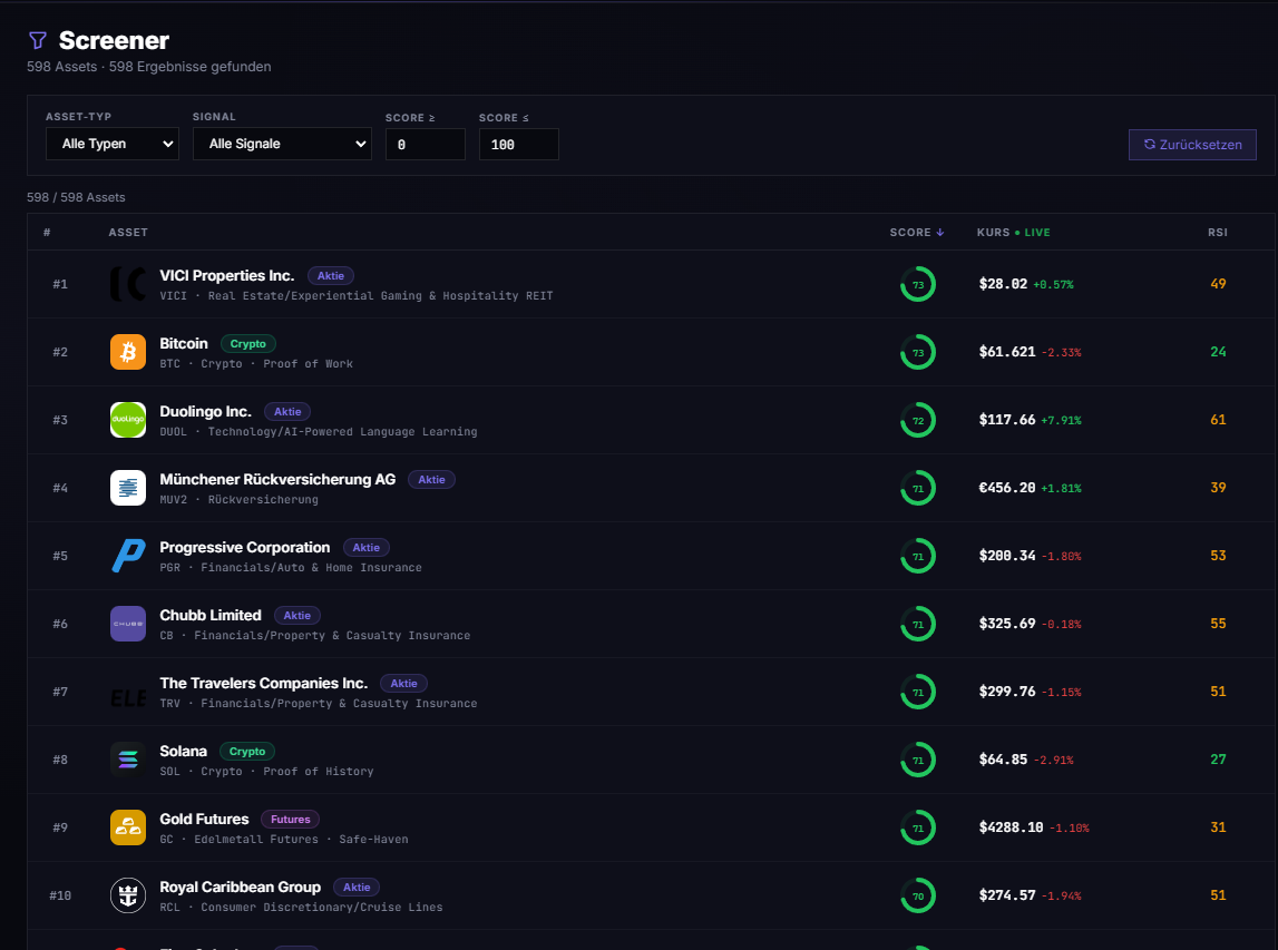 Asset-Screener in PULSE
